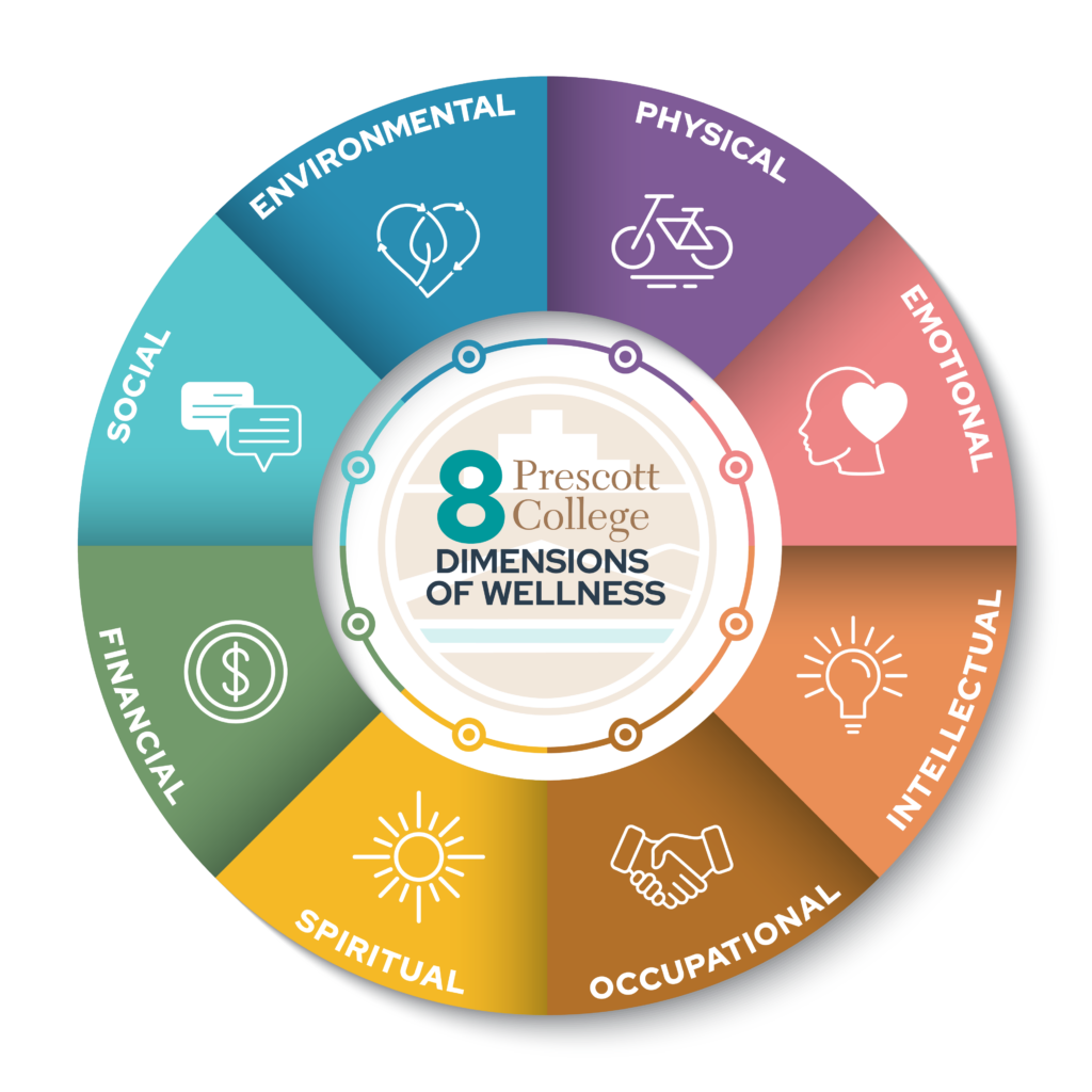 Prescott College's 8 Dimensions of Wellness Wheel Graphic